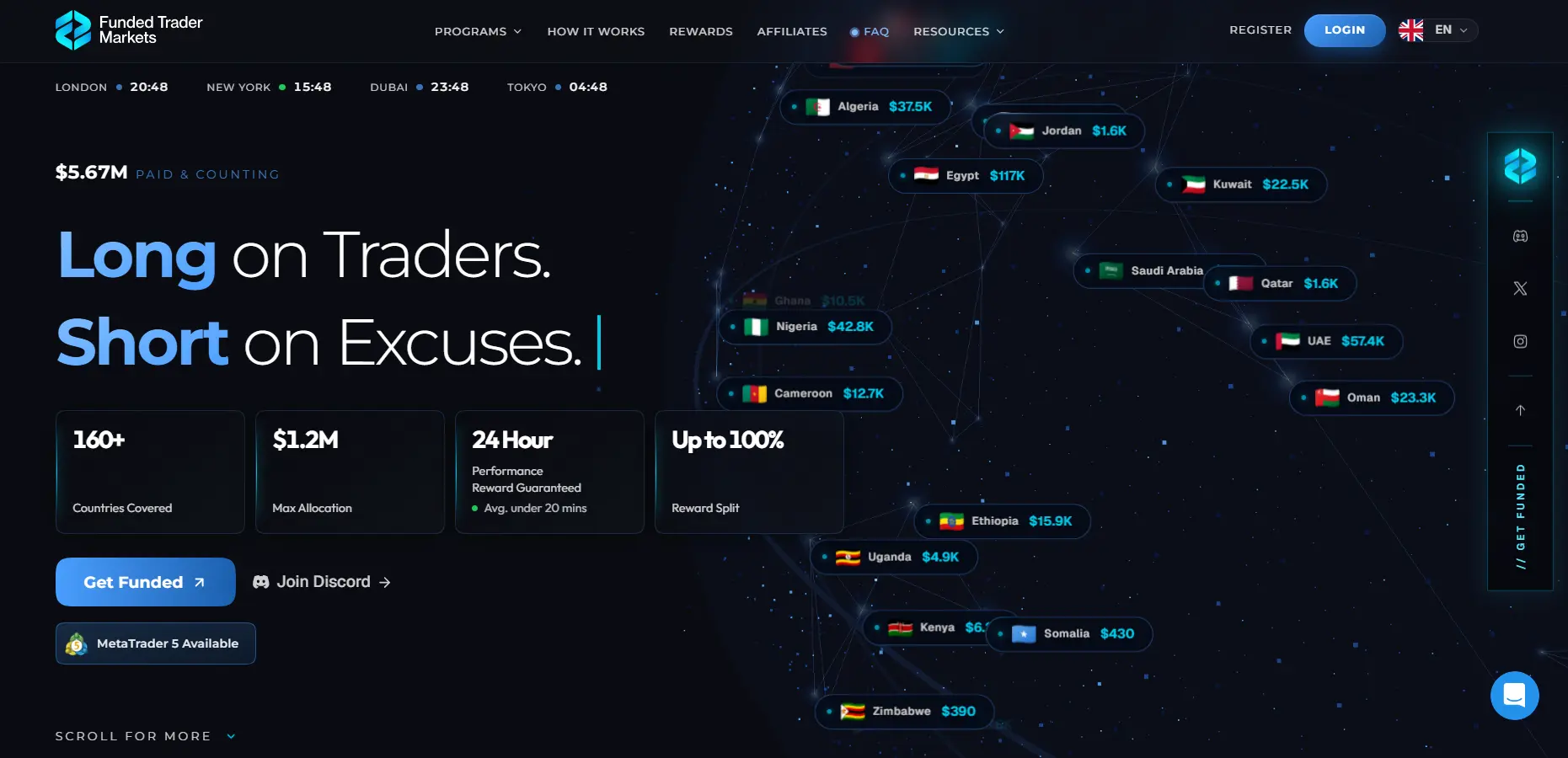  Funded Trader Markets — Best for Flexibility