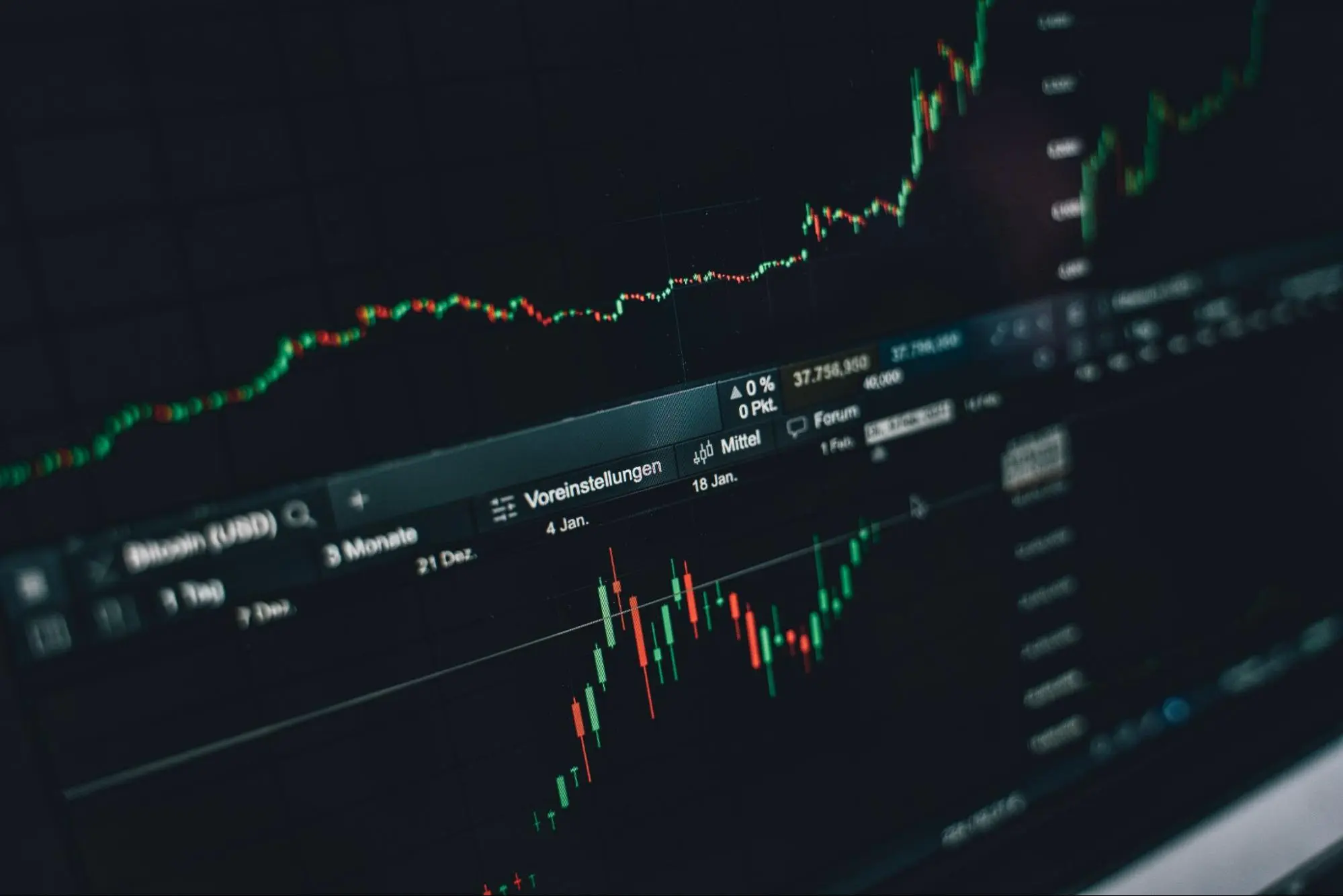 No Daily Drawdown Limits