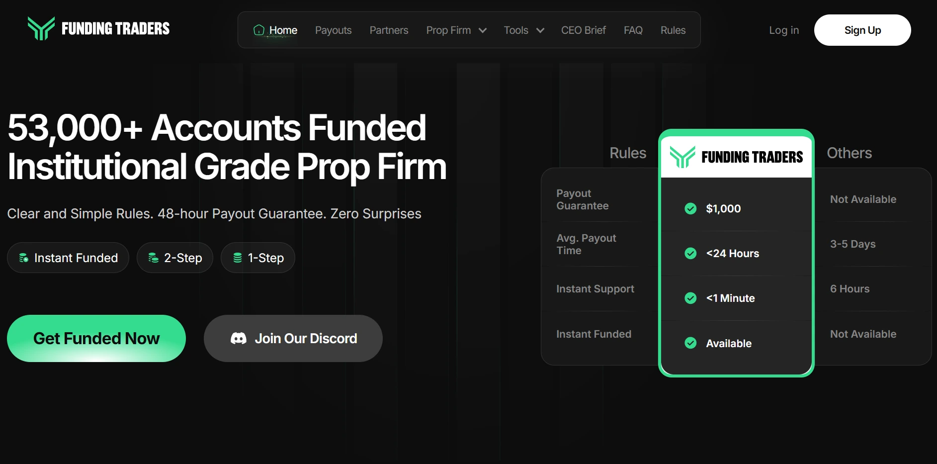 Funding Traders