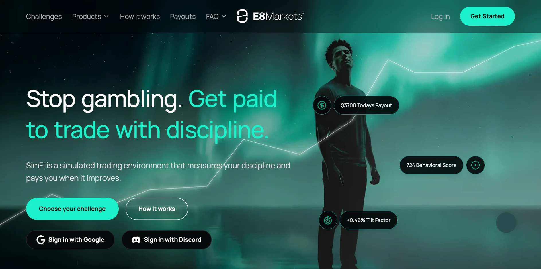 E8 Markets
