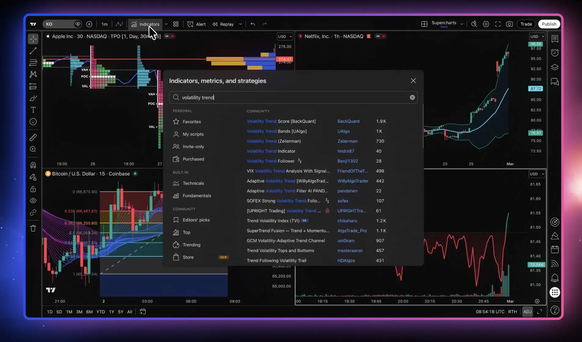TradingView market interface with indicators, metric, and strategies being displayed
