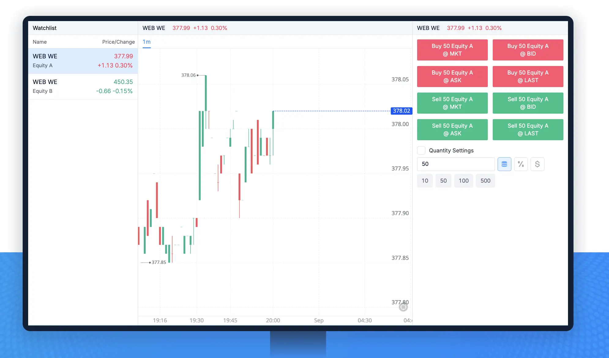 Webull paper trading feature, in the center is a candle chart focusing on Equity A, to the right are various orders and quantity settings.