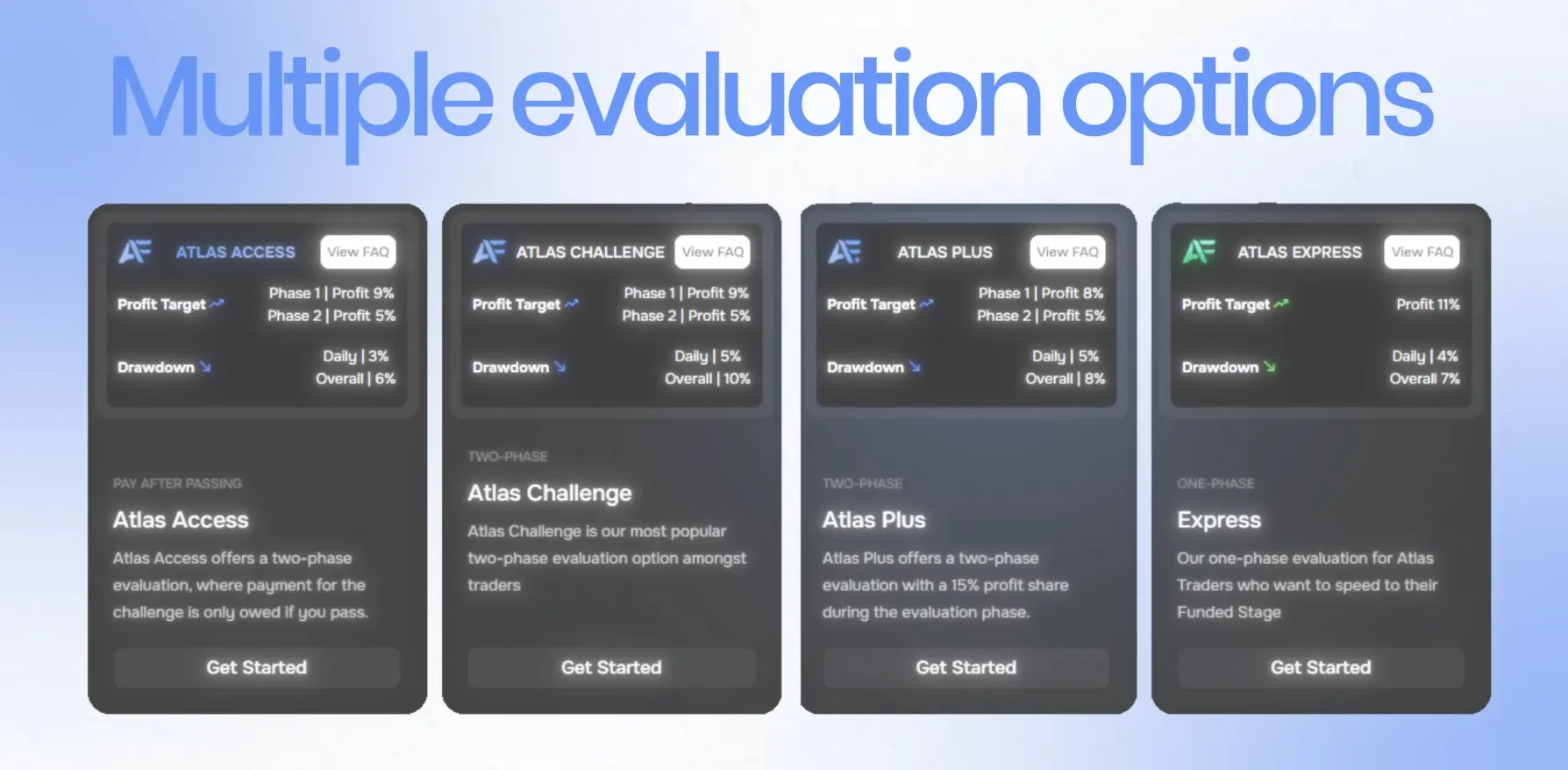 Multiple evaluation options for Atlas Funded, with, in order, Atlas Access, Atlas Challenge, Atlas Plus, and Atlas Express.