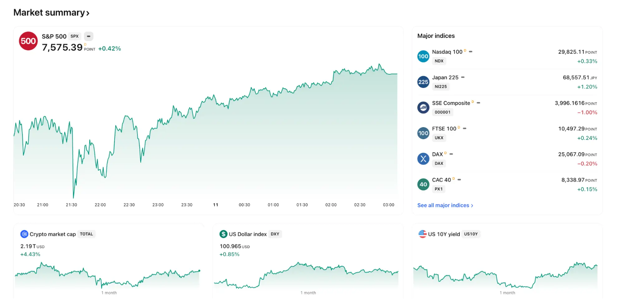 TradingView’s market summary screen displaying the stats of various indices and markets.