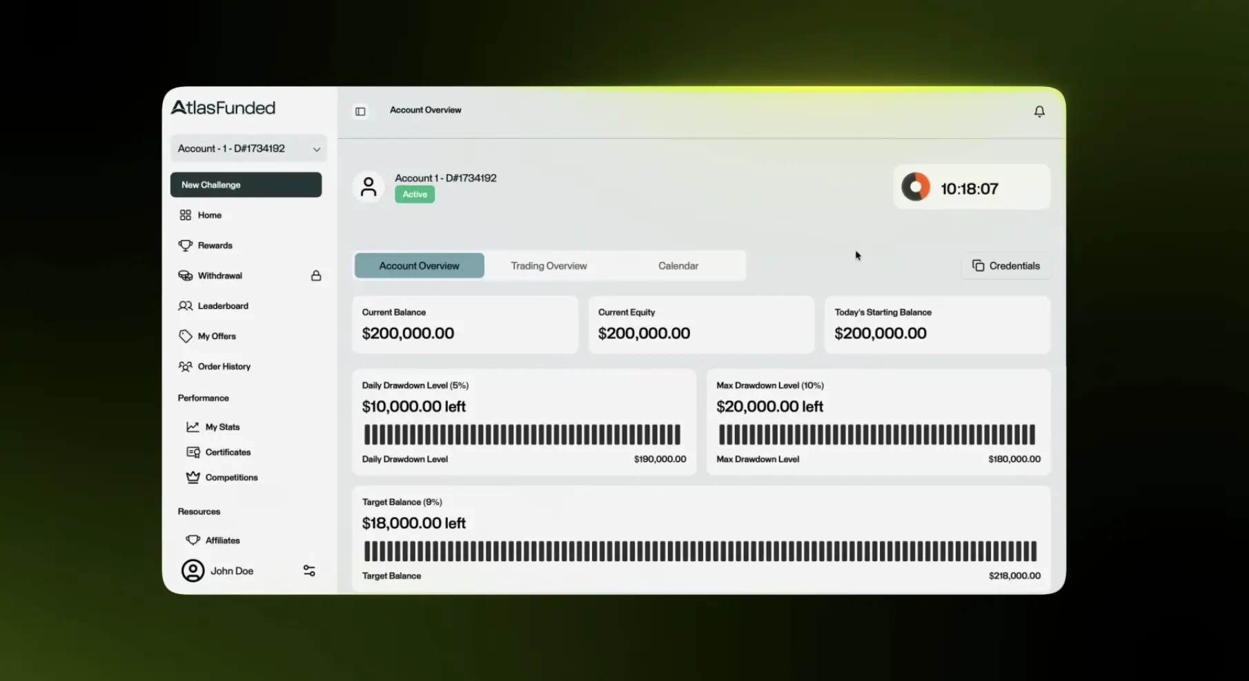 Atlas Funded’s main dashboard, displaying an account with a current balance of $200,000.00
