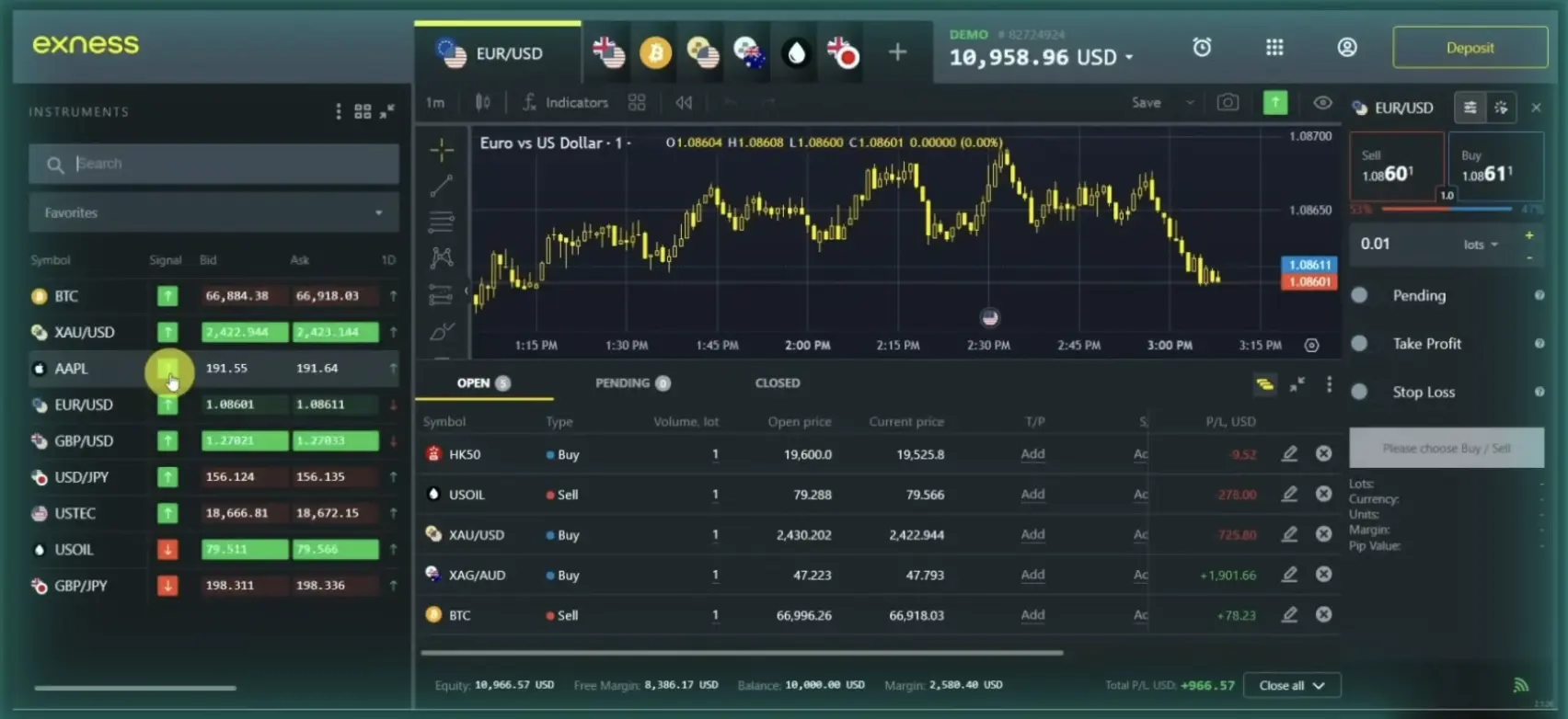 Exness dashboard that’s displaying the EUR/USD pair and its performance in the form of a candlestick chart, as well as a number of instruments.