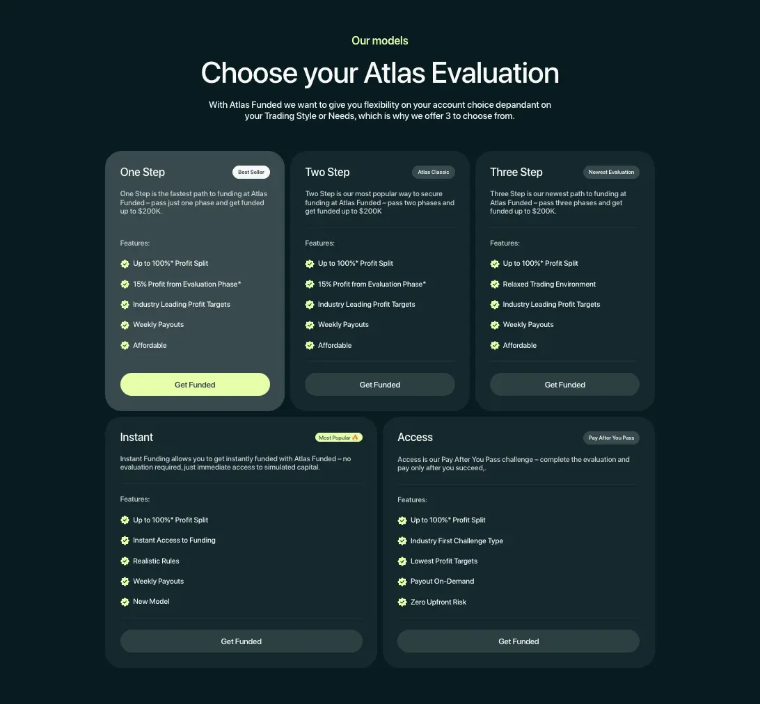 Atlas Funded’s many funding structures and models arranged in tiles.