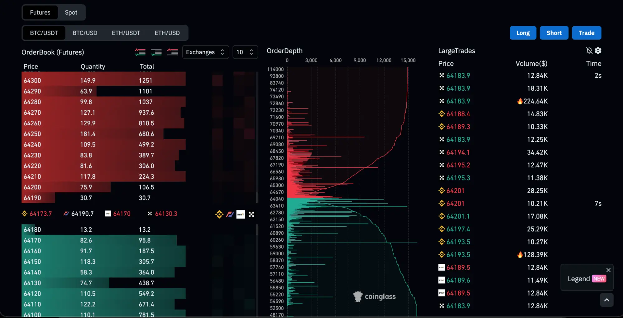 Coinglass’ order book, order depth, and trade book dashboard.