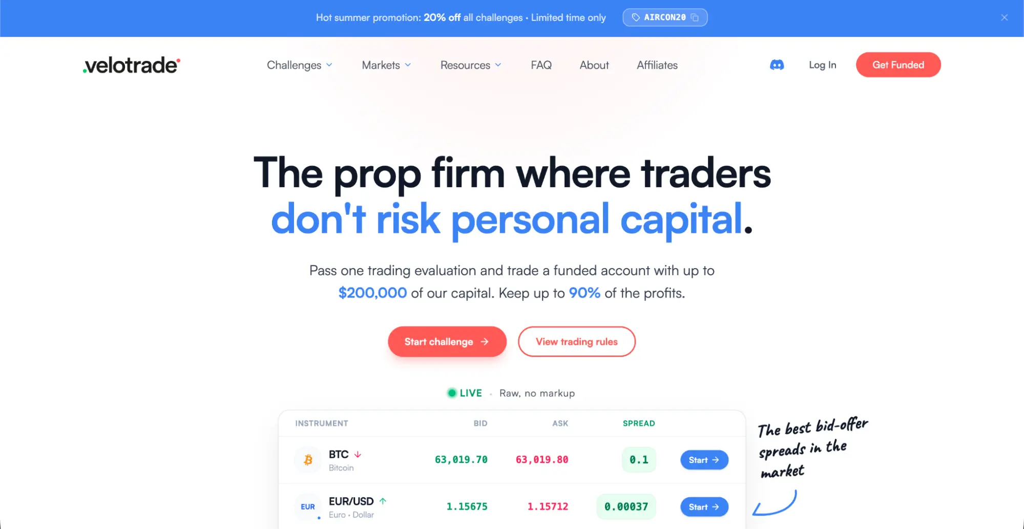 Velotrade’s homepage with the hero “The prop firm where traders don’t risk personal capital.”