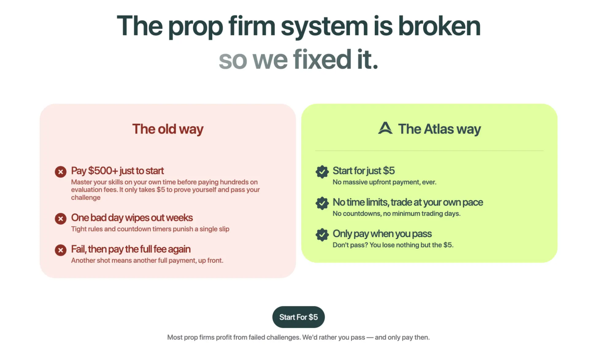 Atlas Funded’s comparison table, contrasting other prop firms’ fee structure with Atlas’.