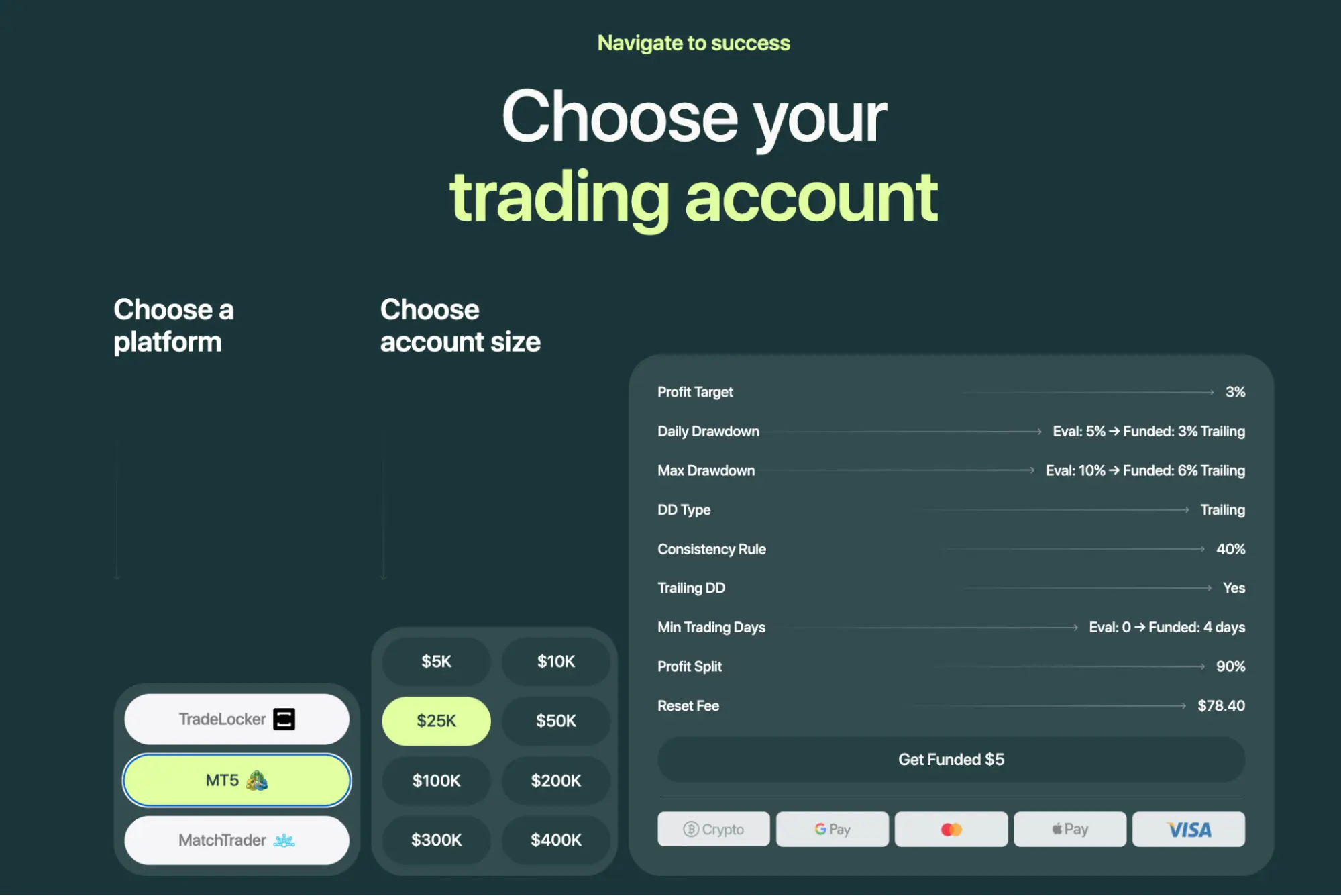 Atlas Funded’s “Choose your trading account” calculator, allowing the user to choose a platform, account size, and see precisely the fee structure of the platform.