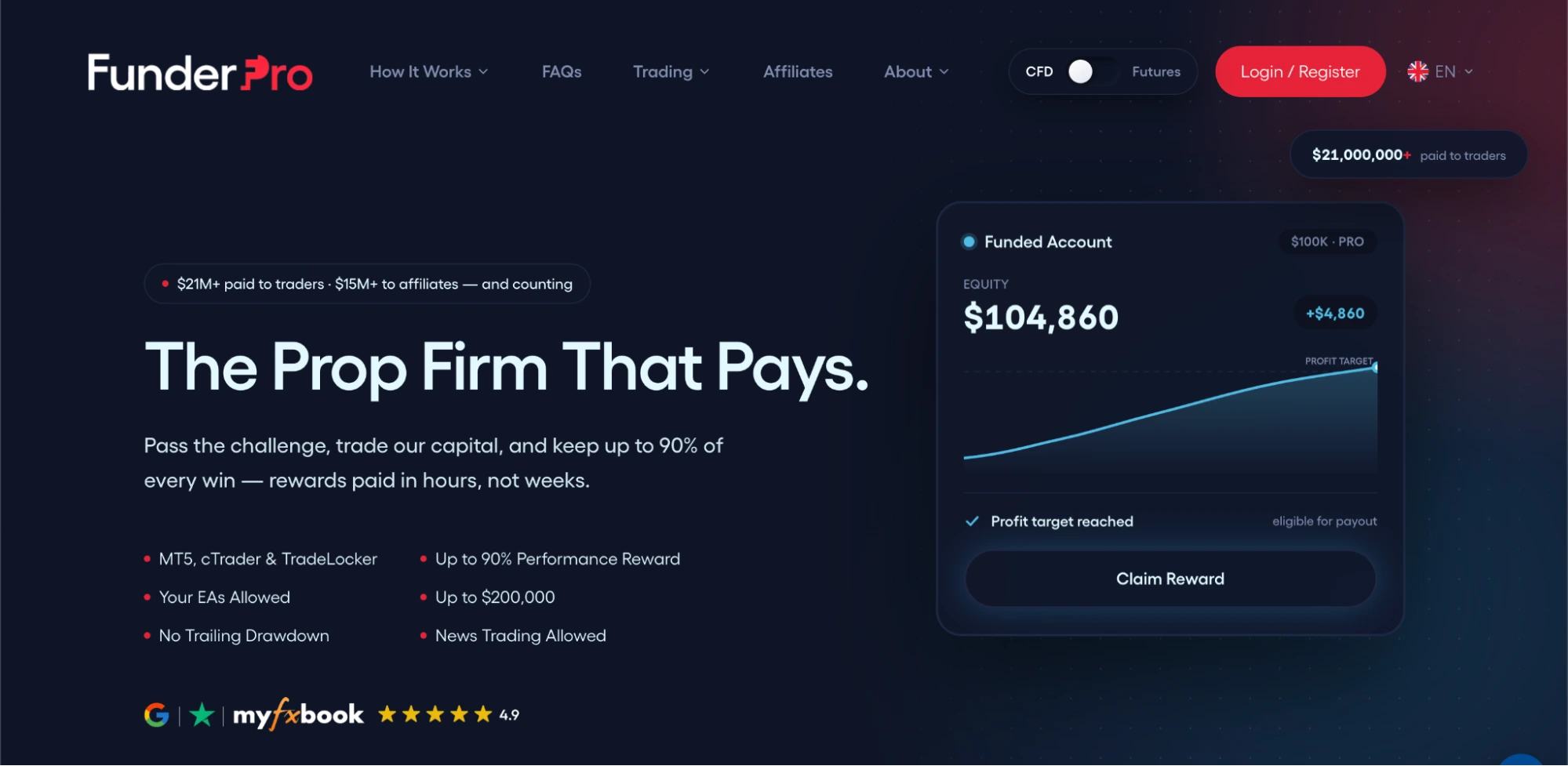 FunderPro’s homepage with the hero “The prop firm that pays.”