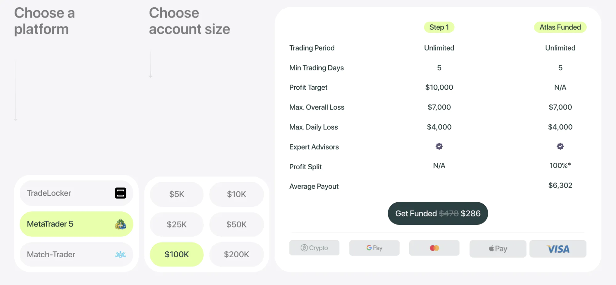 Atlas Funded’s 1-Step Standard model, with the 5-day minimum trading days listed.