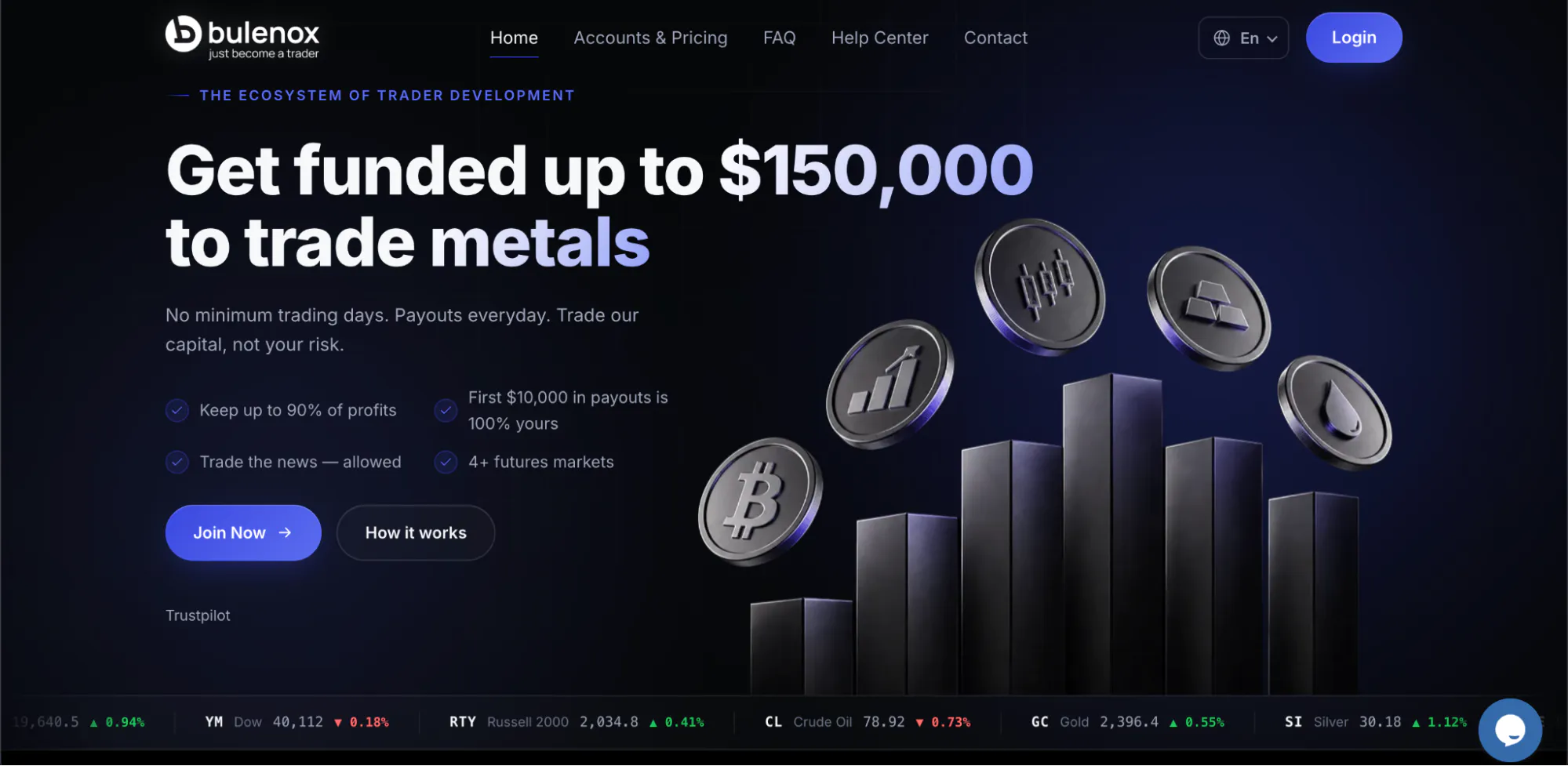 Bulenox’s homepage with the hero “Get funded up to $150,000 to trade metals”.