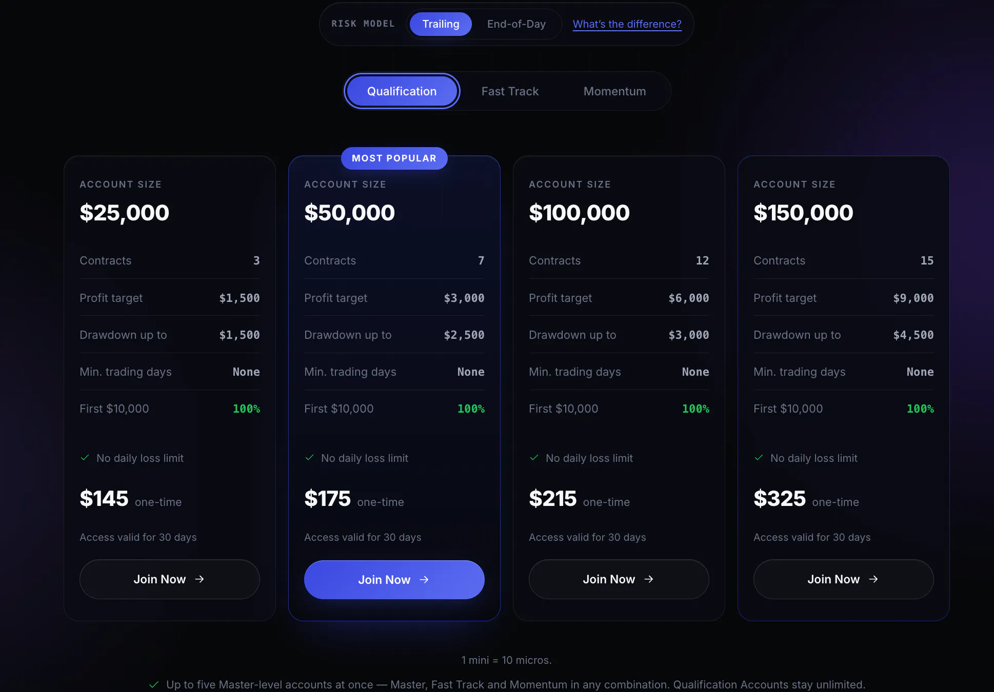 Pricing page of Bulenox.