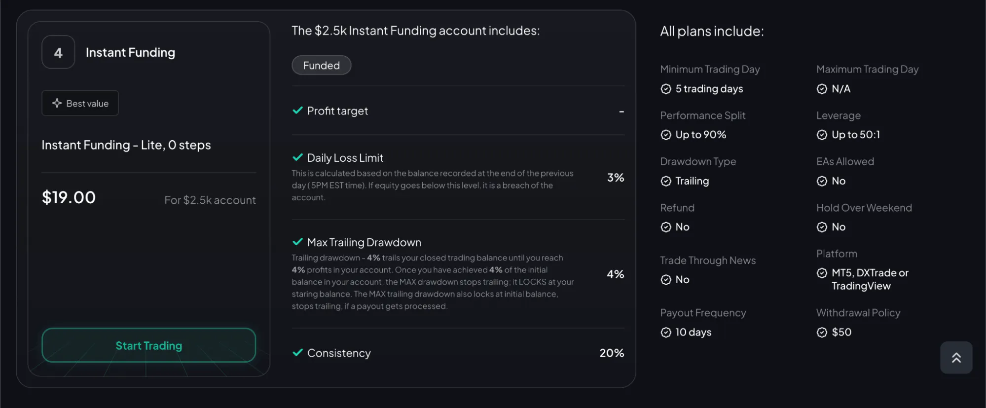 FXIFY’s Instant Funding Lite tier with the features list.
