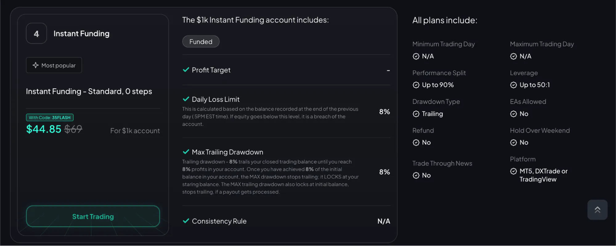 FXIFY’s Instant Funding Standard features list.