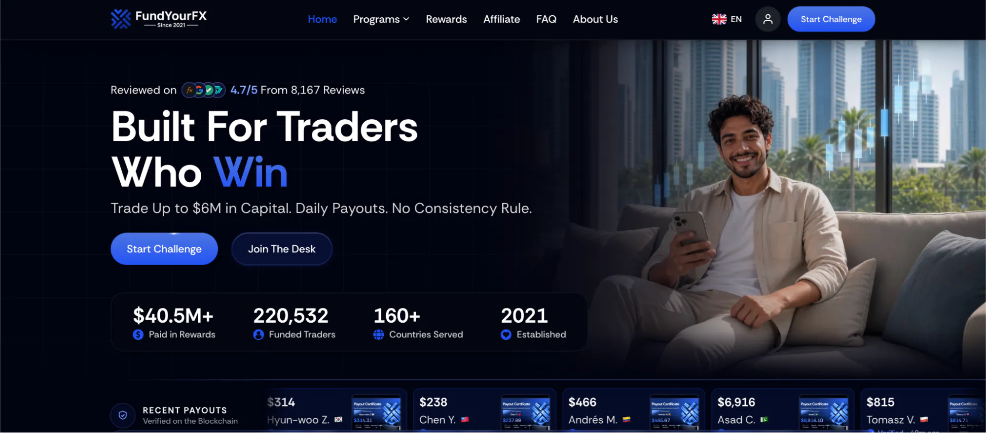 FundYourFX’s homepage with the hero “Built For Traders Who Win”.