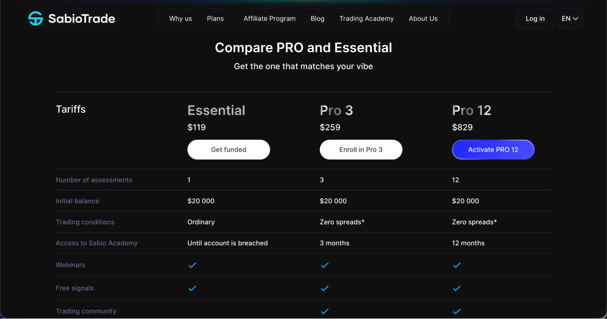 SabioTrade comparison table of its different products, including Essential, Pro 3, and Pro 12.