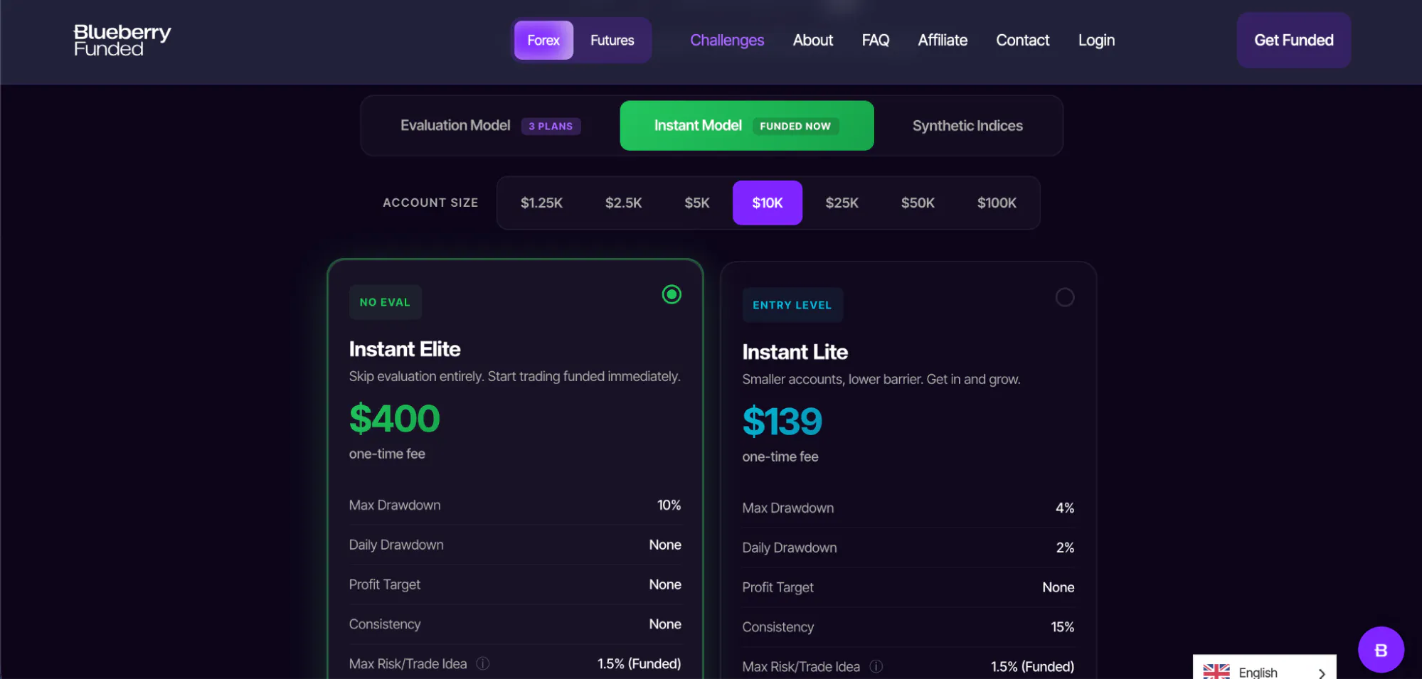 Blueberry Funded’s Instant Model price, rules, and specifications, including two tiers: Instant Elite and Instant Lite.