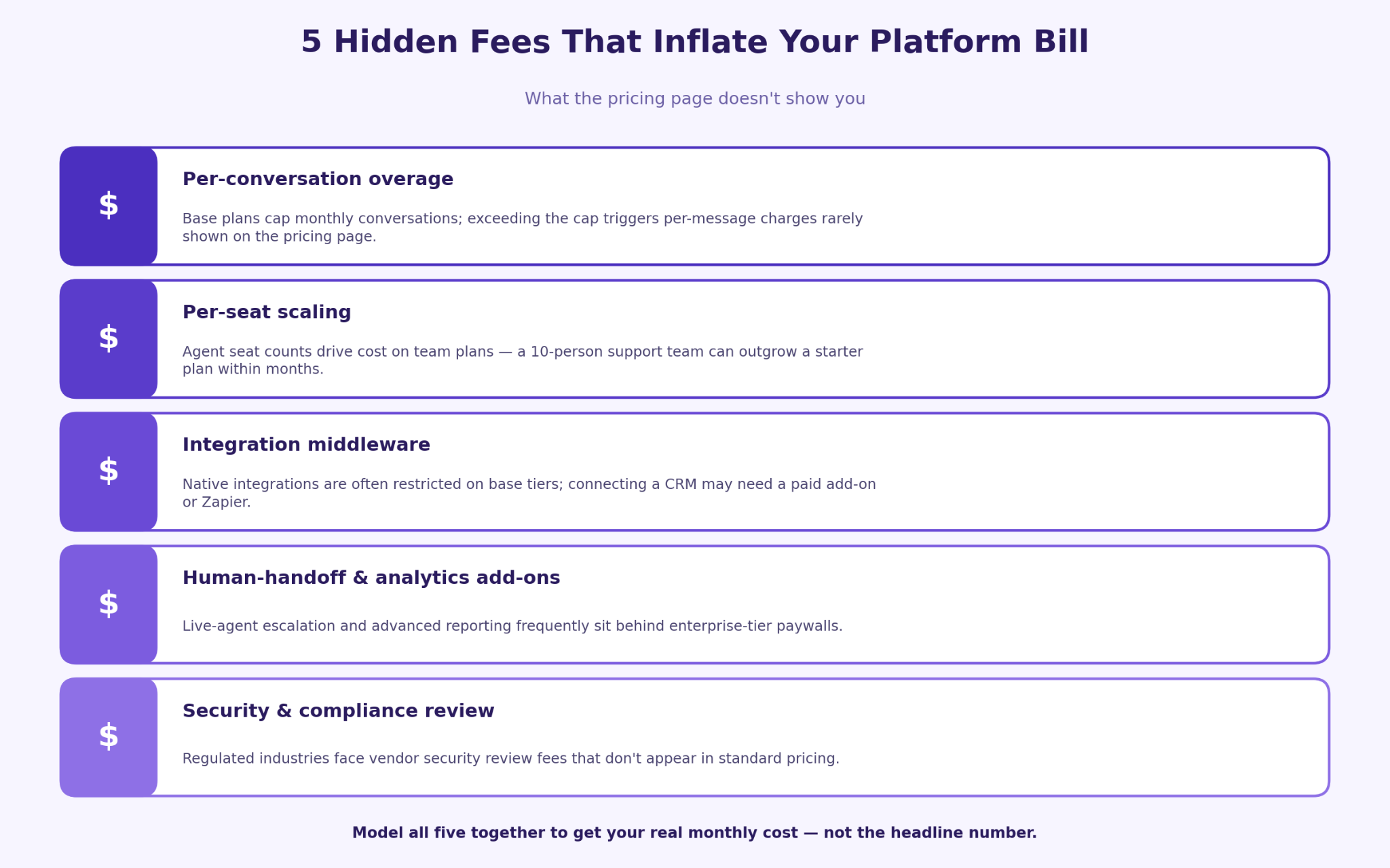 hidden-chatbot-fees-checklist