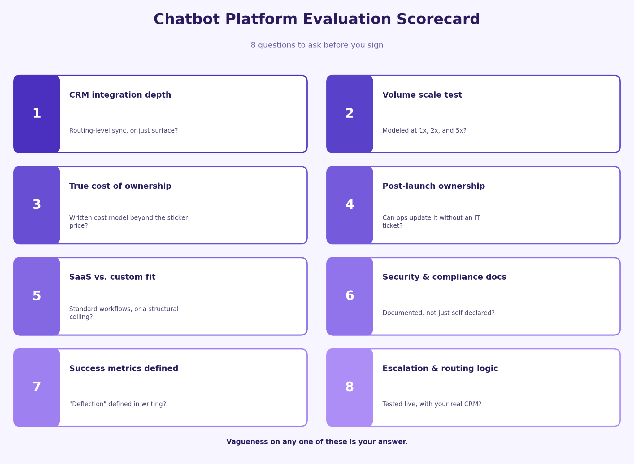 chatbot-platform-evaluation-scorecard