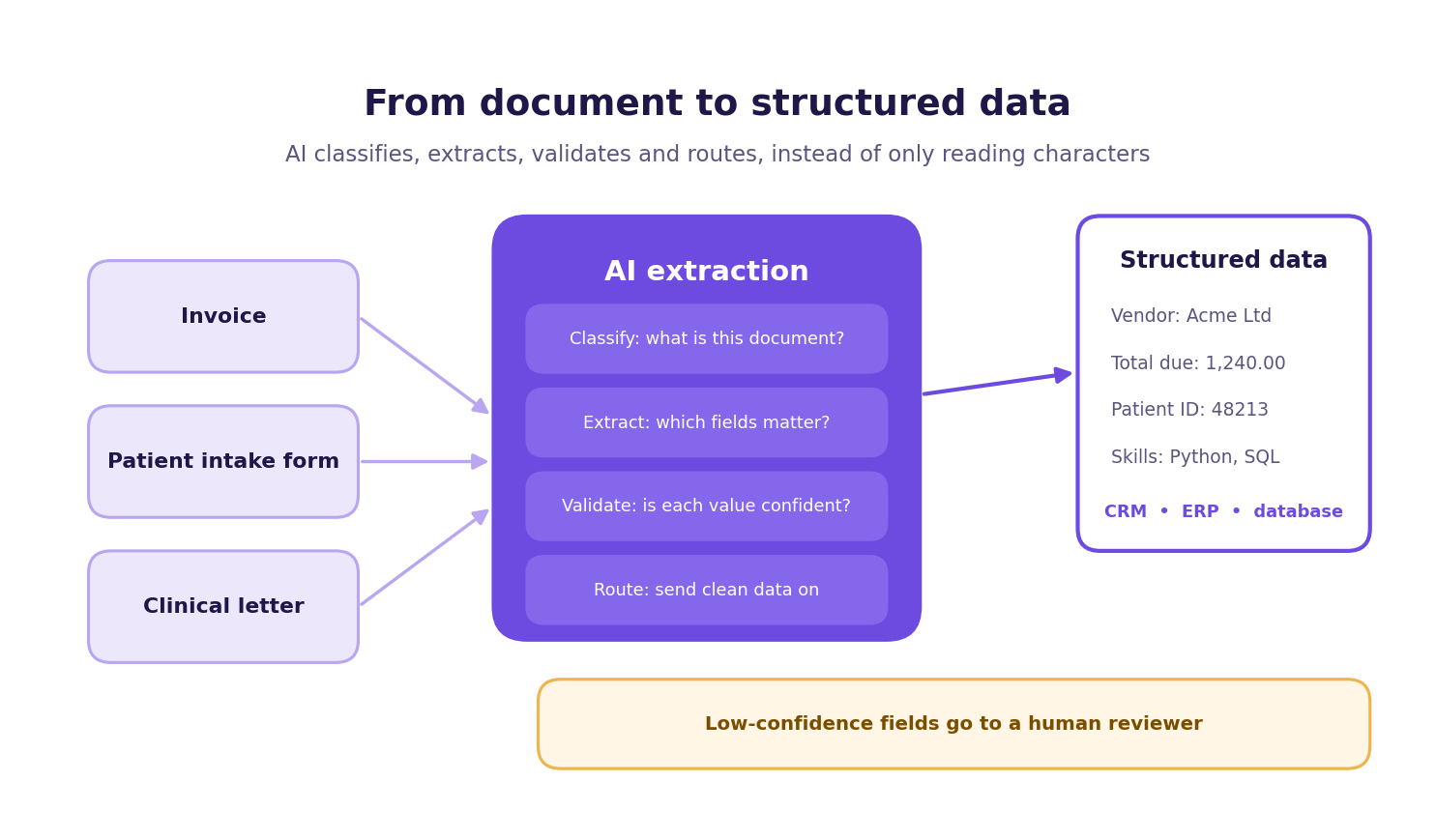 automated-document-processing-hero-ai-extraction