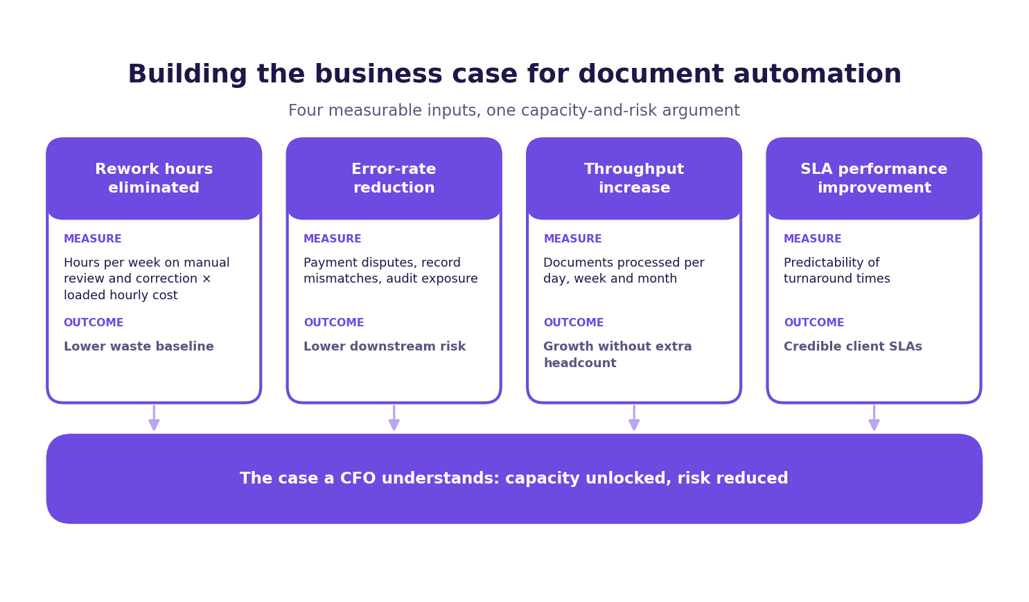 document-automation-roi-business-case-framework