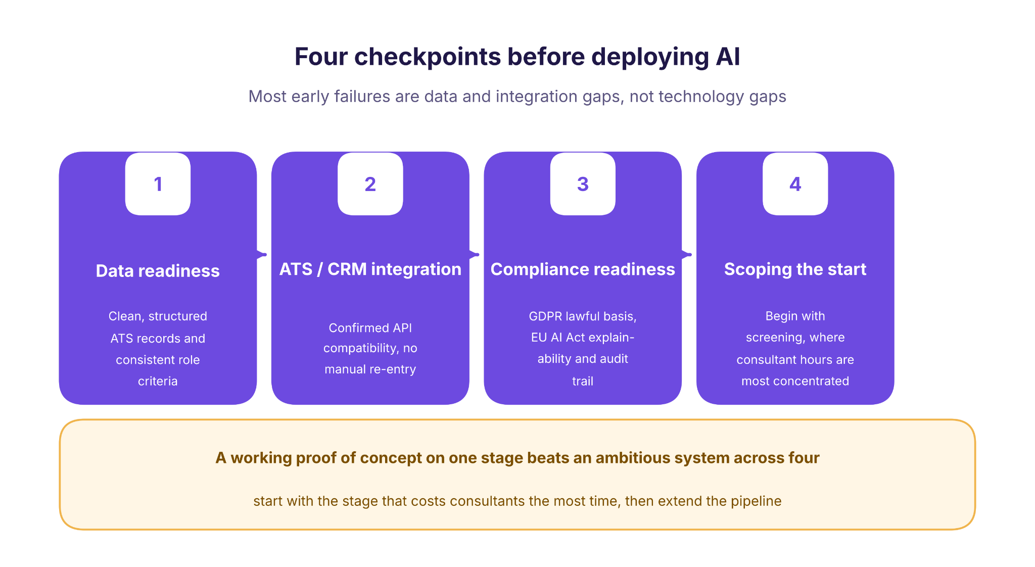 agency ai deployment readiness checklist