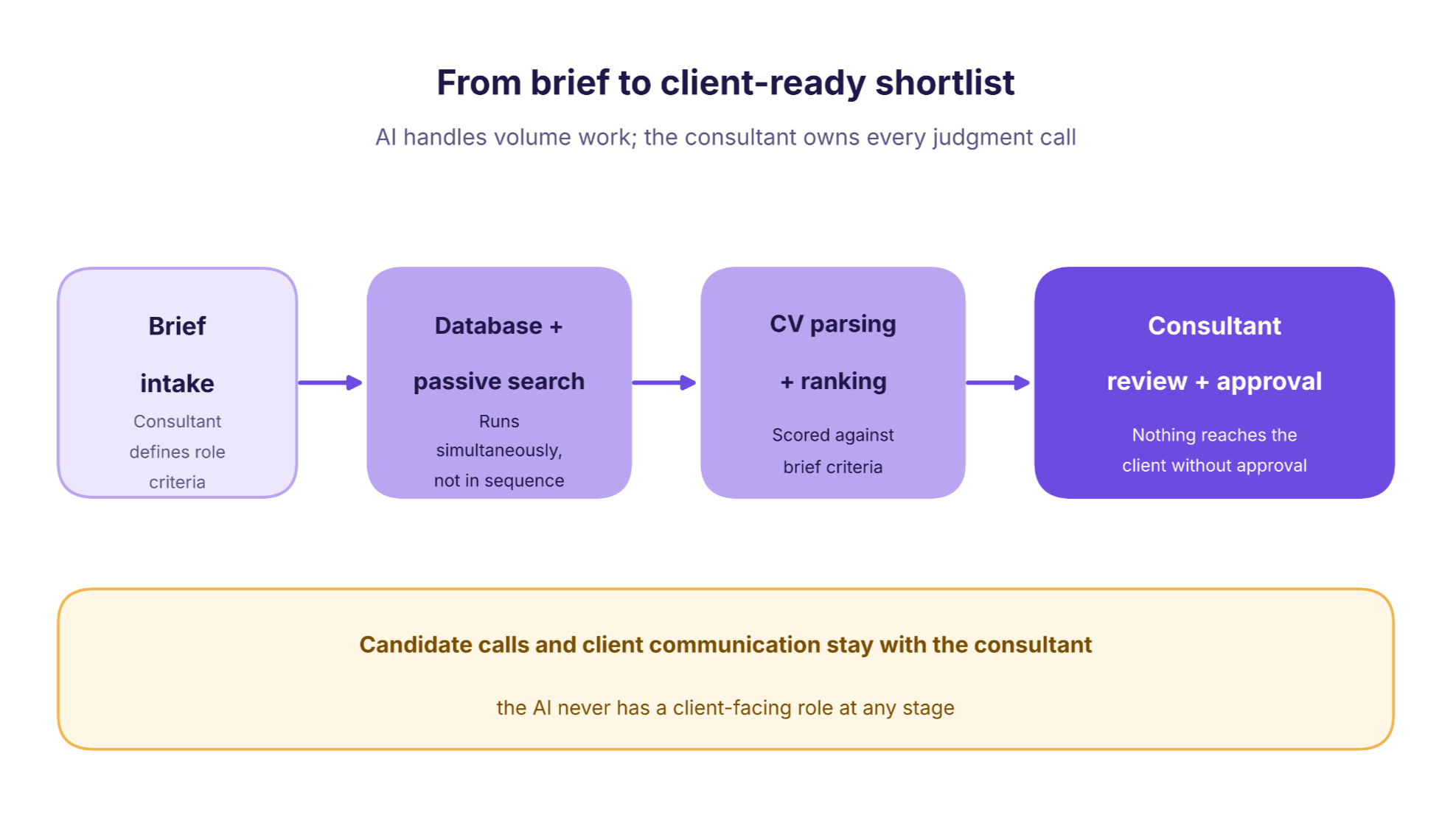 AI executive search case study hero