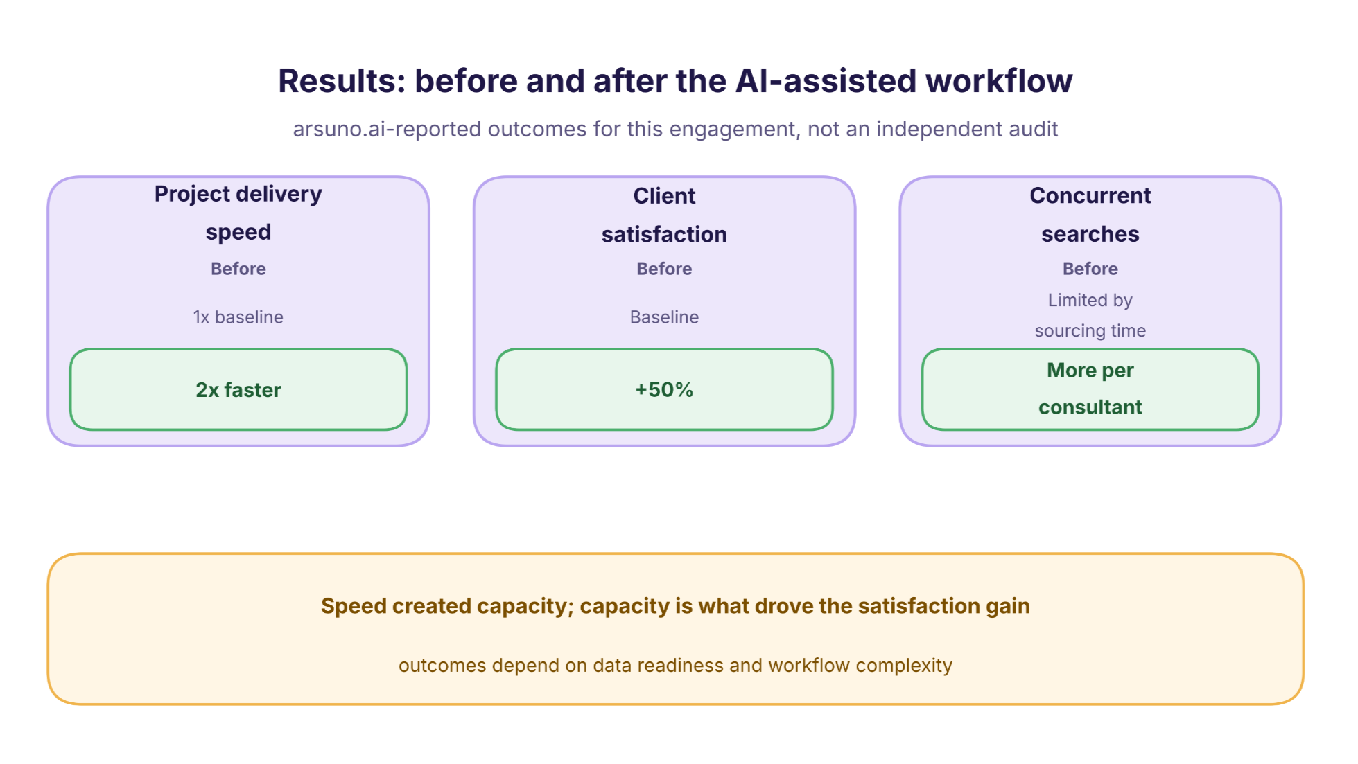 executive search ai results table