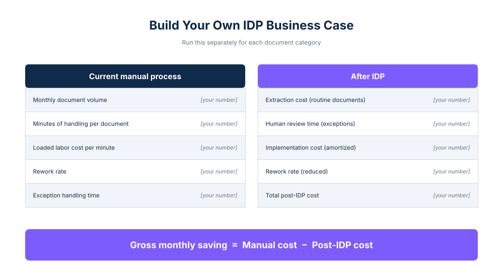 idp roi calculation framework