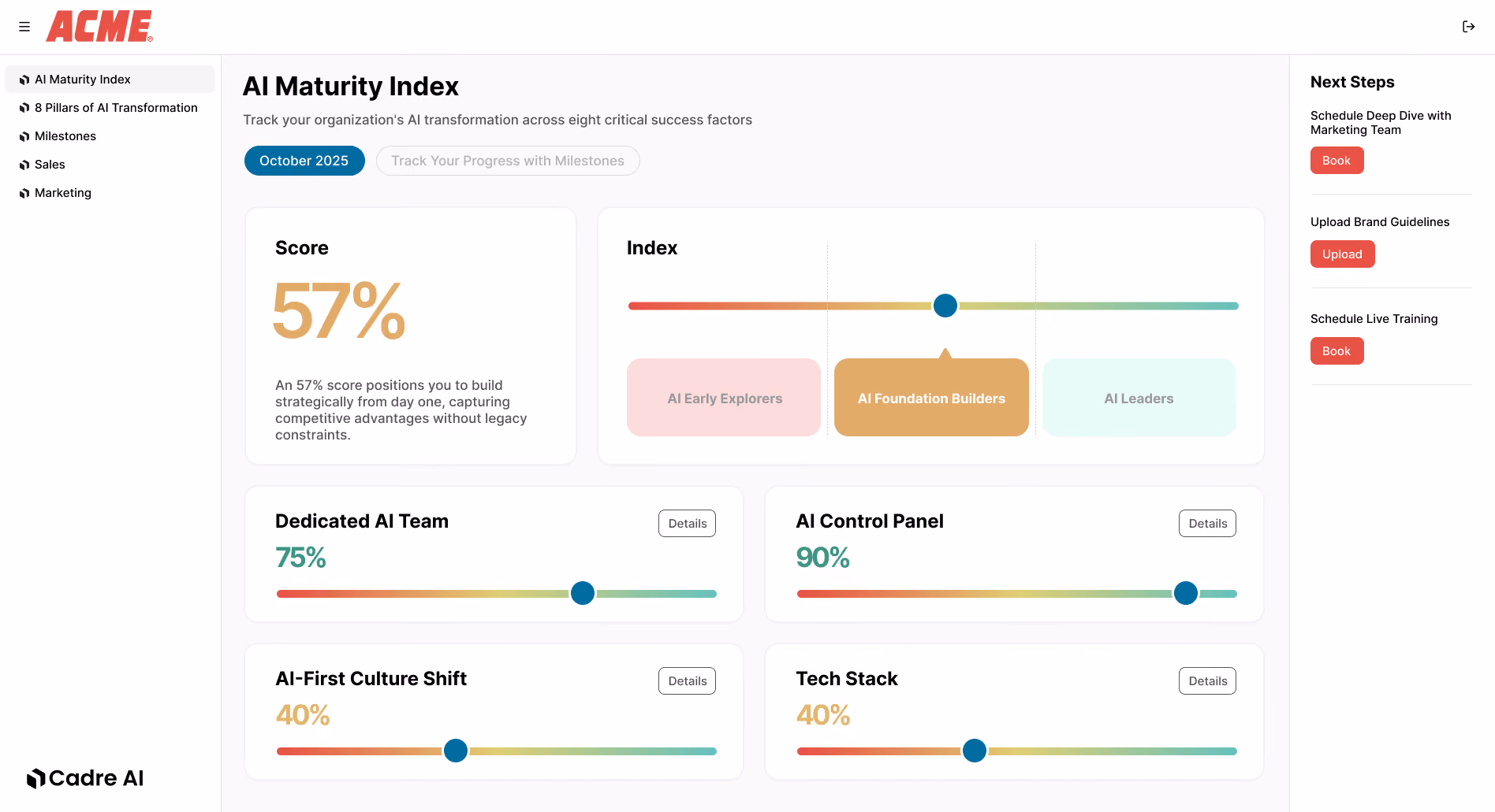AI Maturity Index