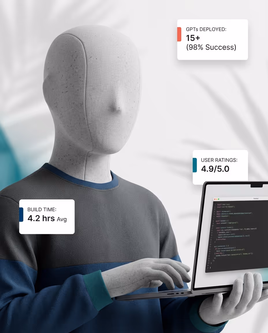 CustomGPT Builder - Build CustomGPTs the right way