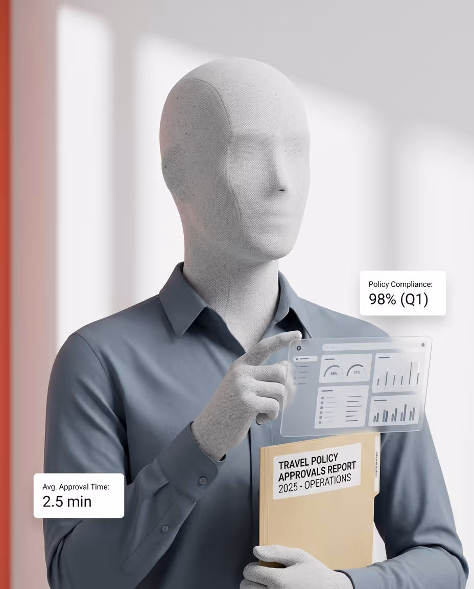 Travel Request Processor - Auto-approve travel within policy limits