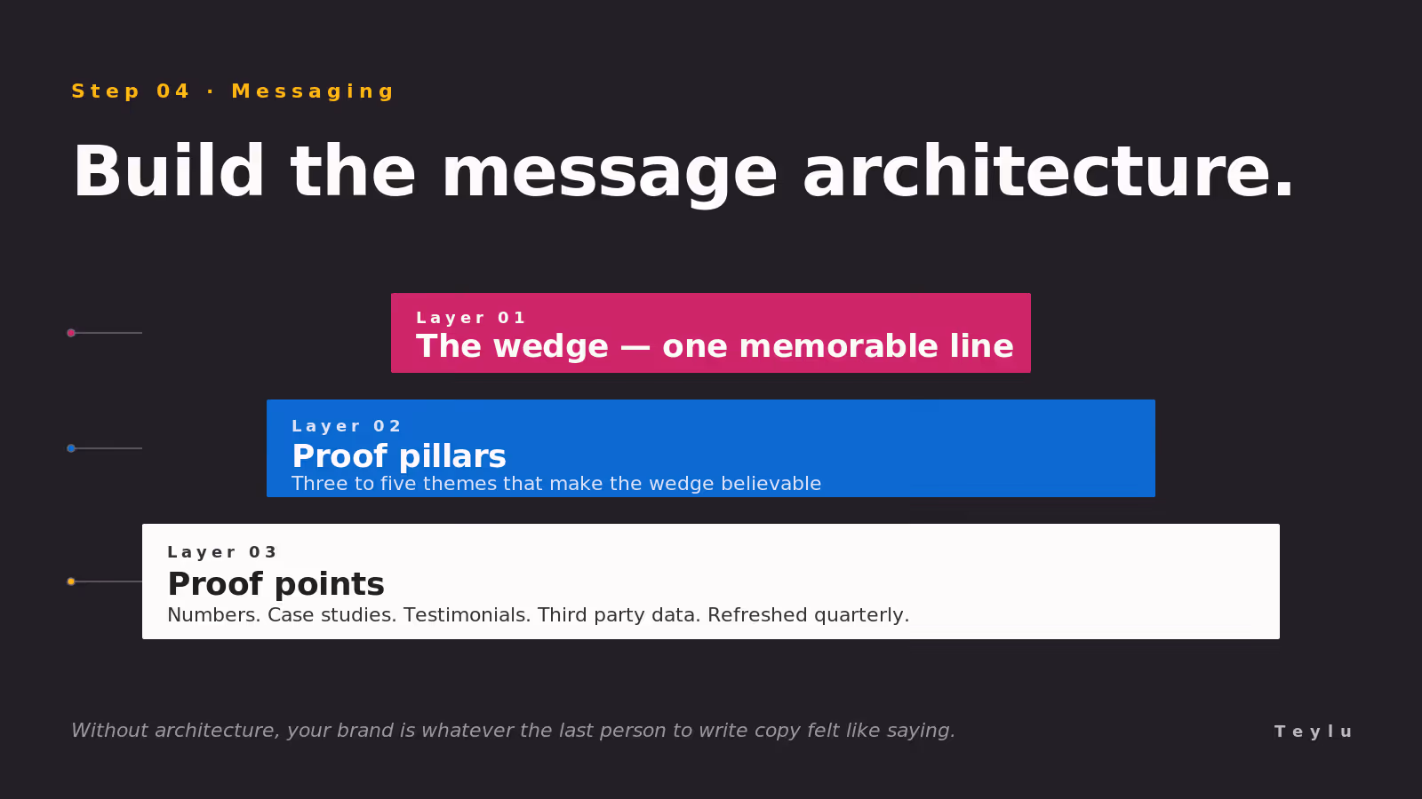 Distinctive brand assets that build mental availability