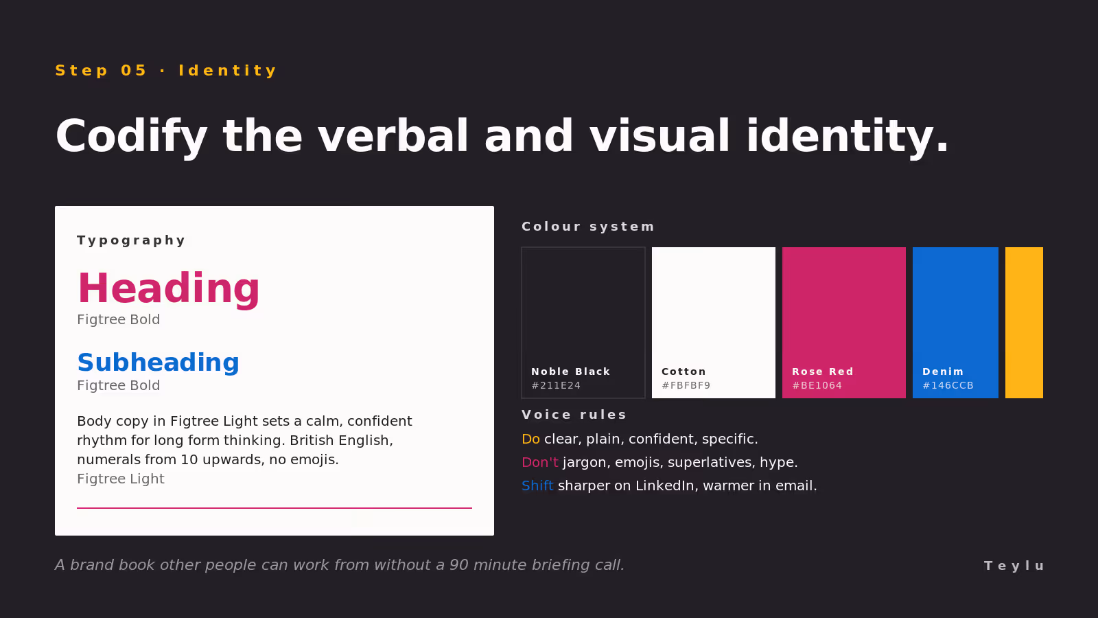 Messaging architecture: core story, audience messages, channel messages