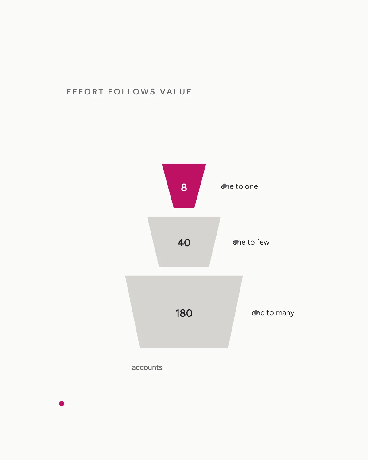 Account-Based Marketing Strategy — hero