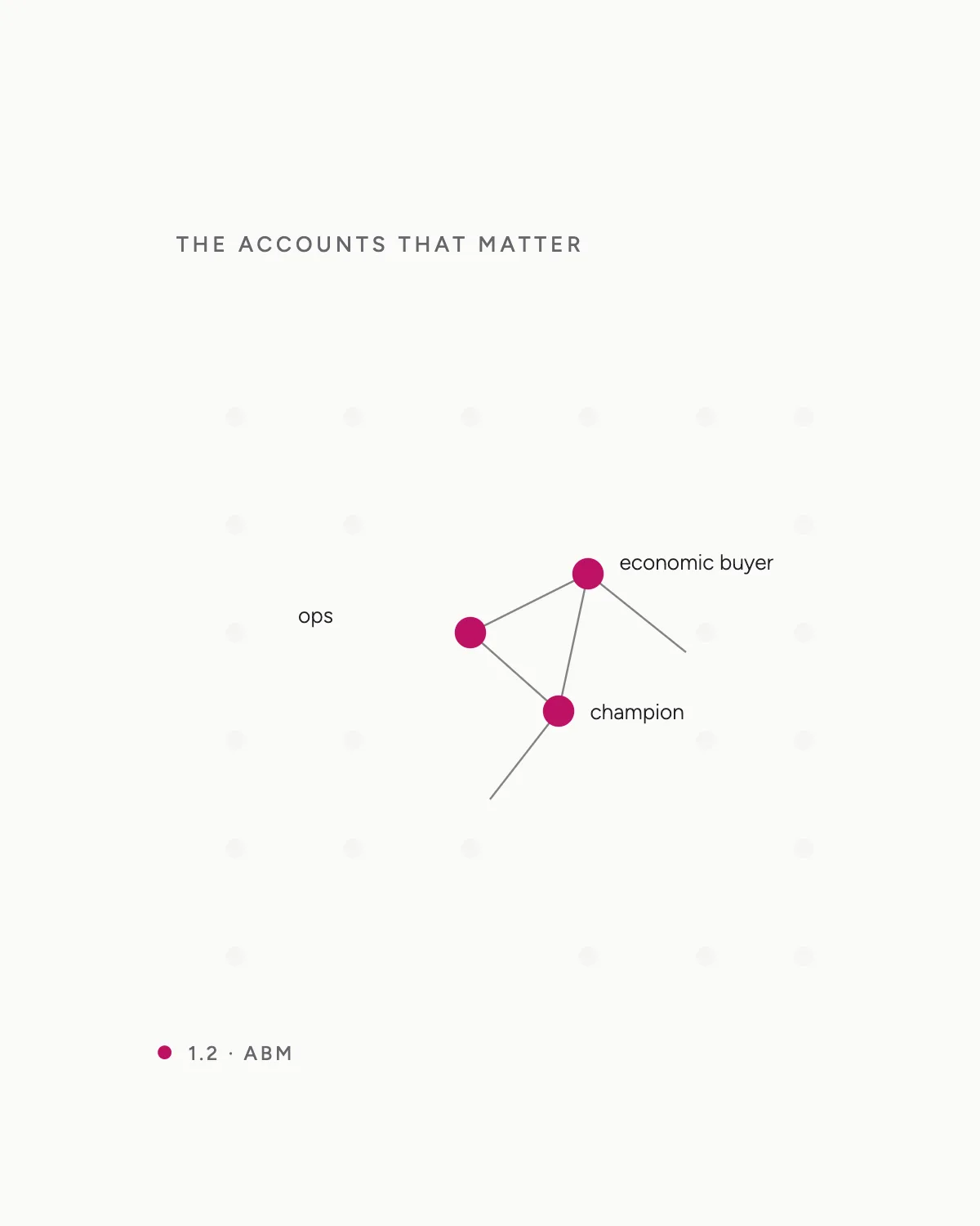 Account-Based Marketing — hero