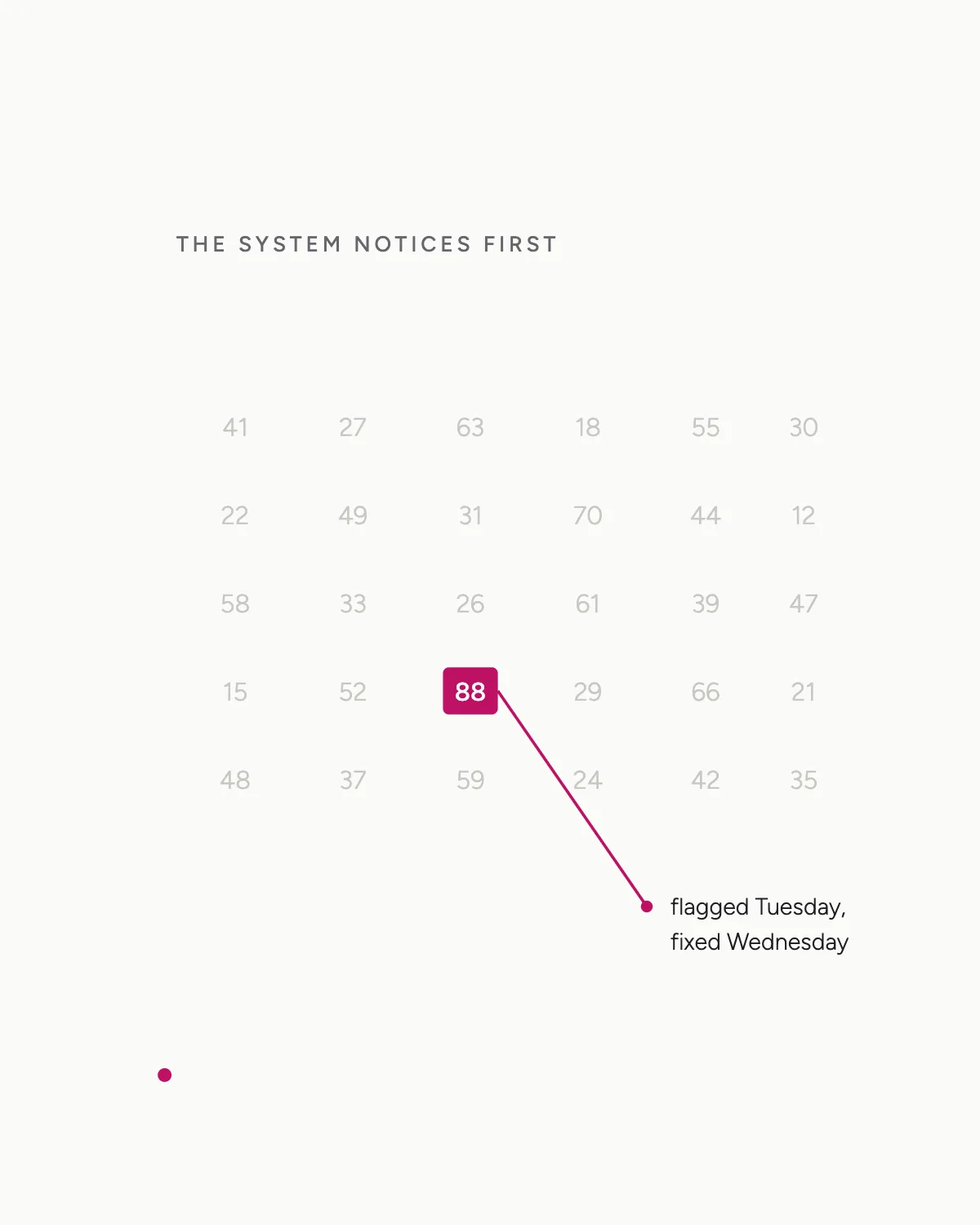 AI Data Systems and Insight Automation — hero