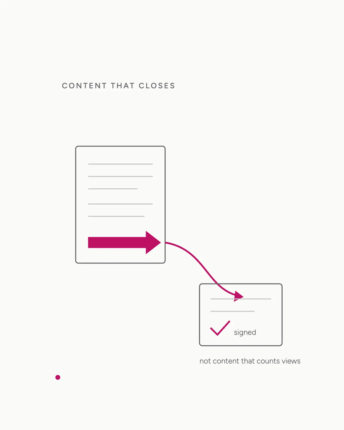 Content to Conversion — hero