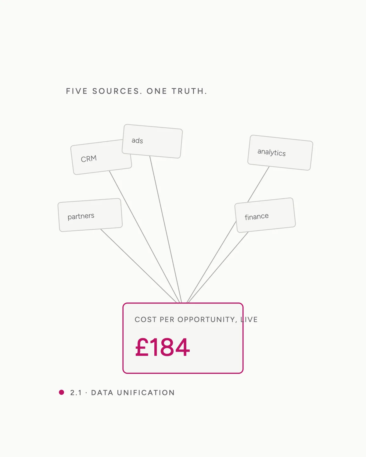 B2B Data Unification — hero