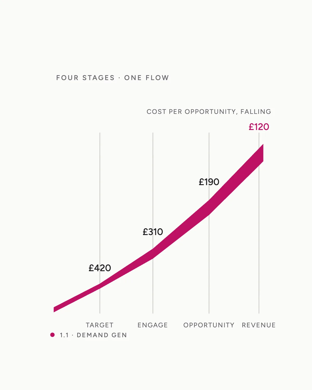 B2B Demand Generation — hero