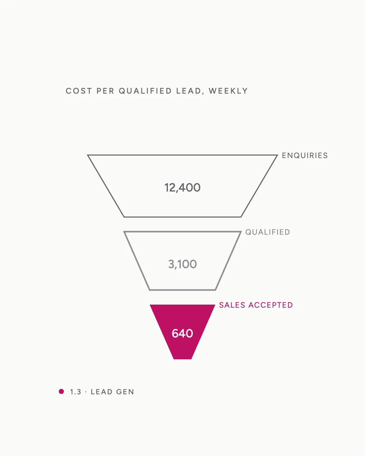 B2B Lead Generation — hero