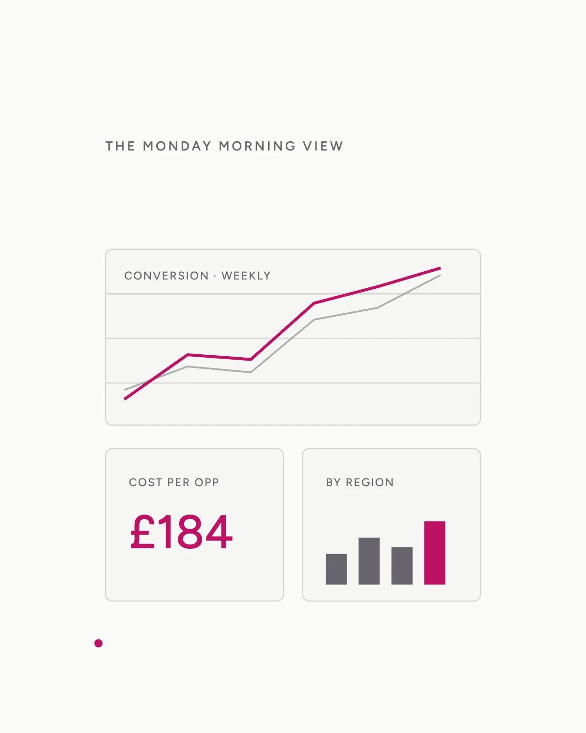 Unified Marketing Dashboards — hero