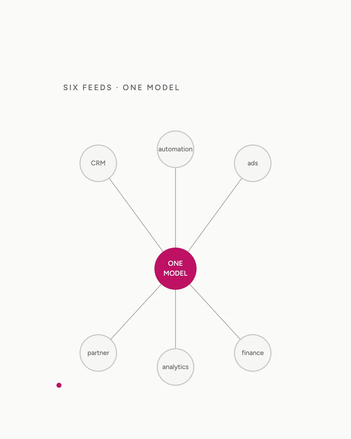 Marketing Data Integration — hero