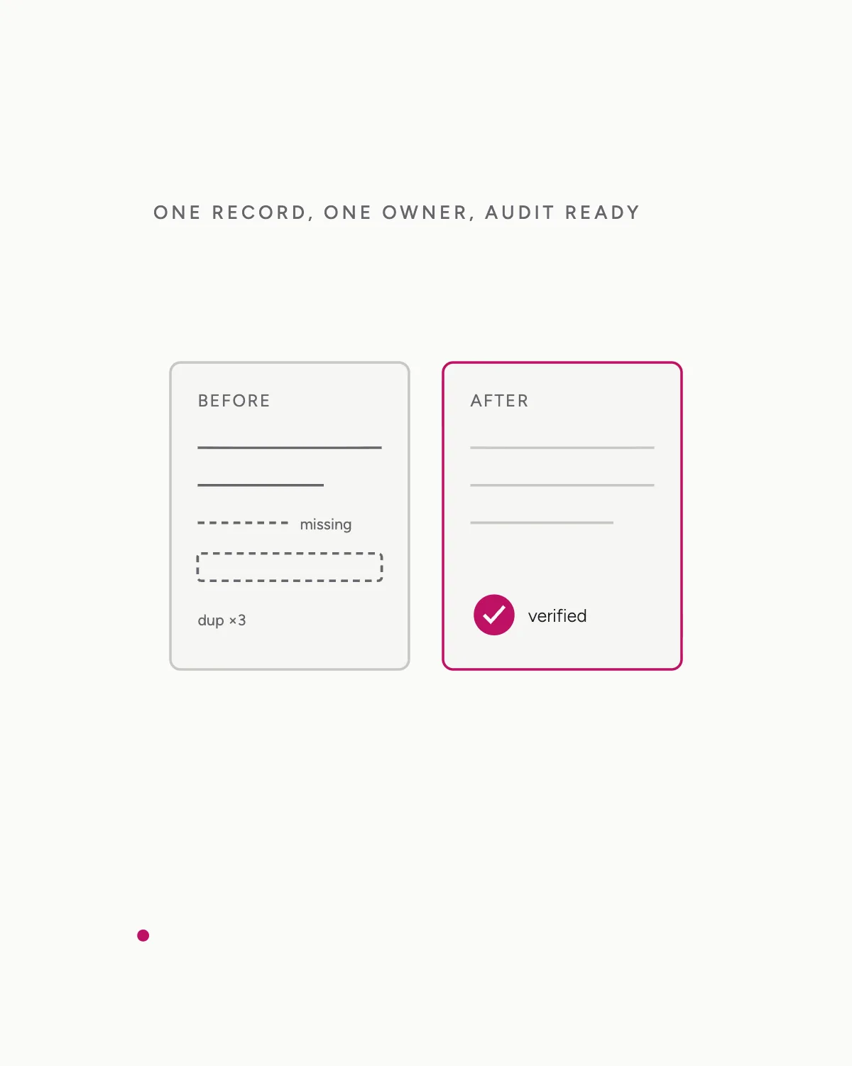 Data Governance and Marketing Operations — hero