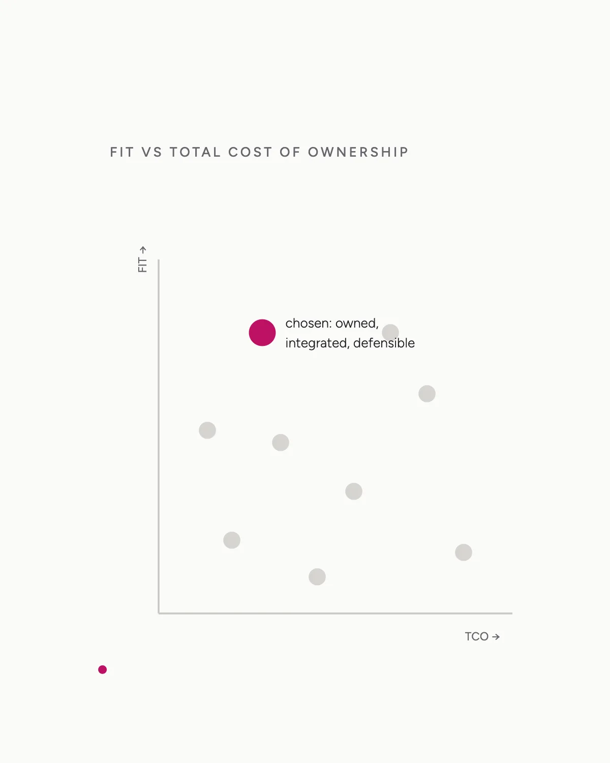 Martech Stack Strategy and Selection — hero