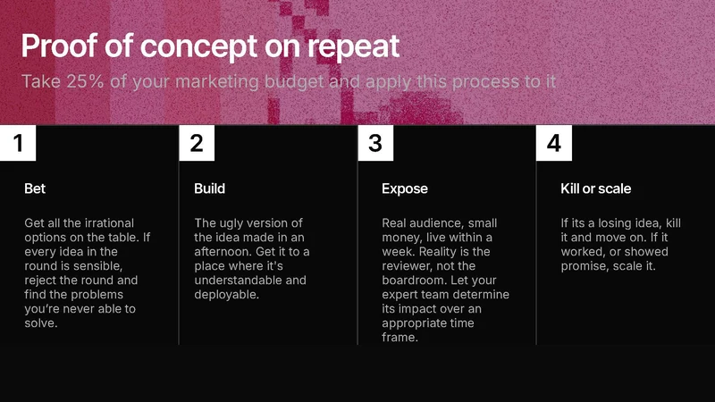 The four station loop: bet, build, expose, kill or scale