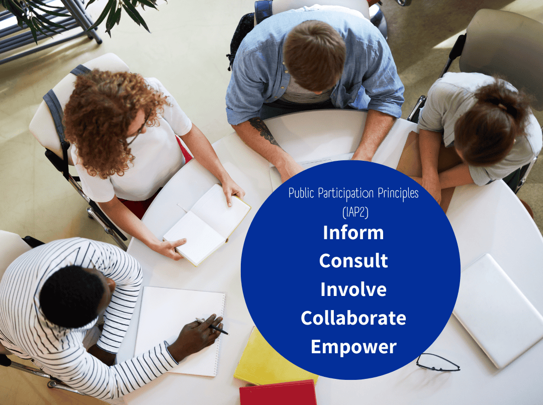 four people at round table with Inform, Consult, Involve, Collaborate, and Empower in blue circle